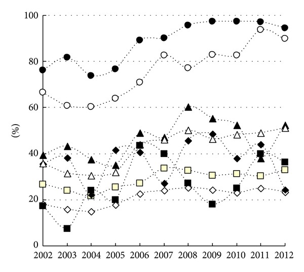 Factors associated with the recent increasing cesarean delivery rate at a Japanese perinatal center.