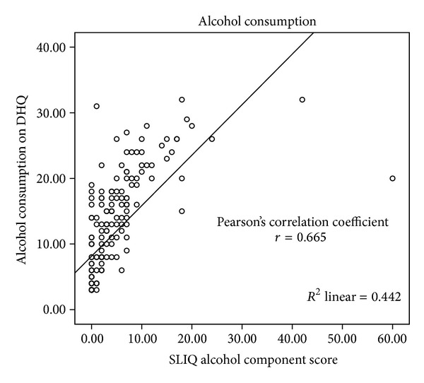 Concurrent and convergent validity of the simple lifestyle indicator questionnaire.