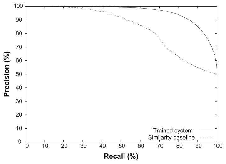 Towards Converting Clinical Phrases into SNOMED CT Expressions.