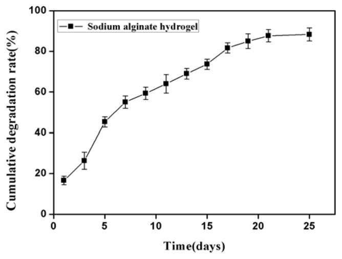 Dual delivery of BMP-2 and bFGF from a new nano-composite scaffold, loaded with vascular stents for large-size mandibular defect regeneration.