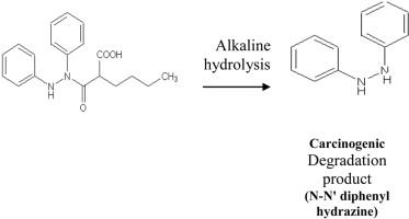 Stability indicating spectrophotometric methods for determination of bumadizone in the presence of its alkaline degradation product