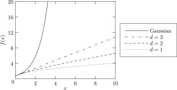 Implementing a new EPR lineshape parameter for organic radicals in carbonaceous matter.