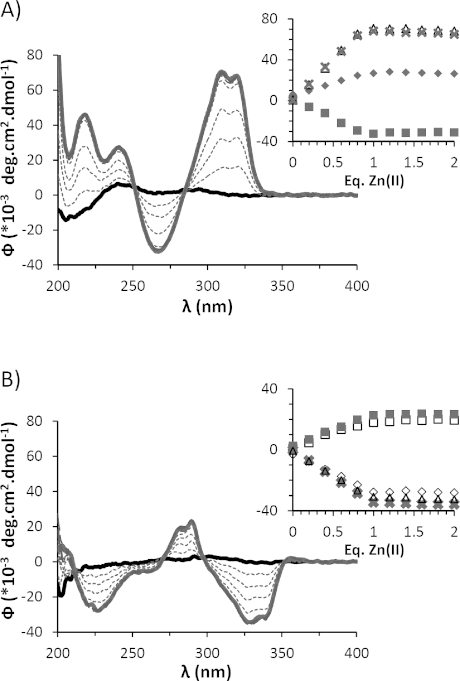 Conformational Study of an Artificial Metal-Dependent Regulation Site for Use in Designer Proteins.