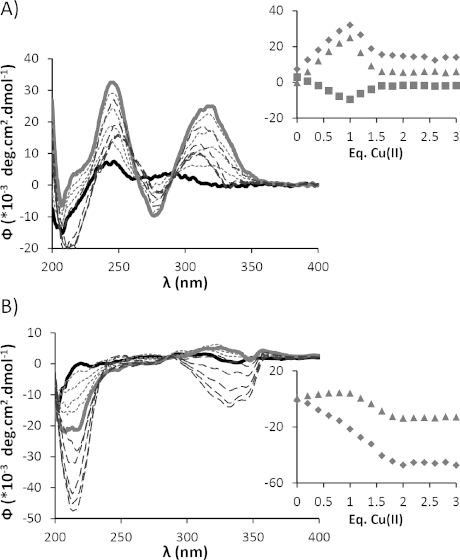 Conformational Study of an Artificial Metal-Dependent Regulation Site for Use in Designer Proteins.