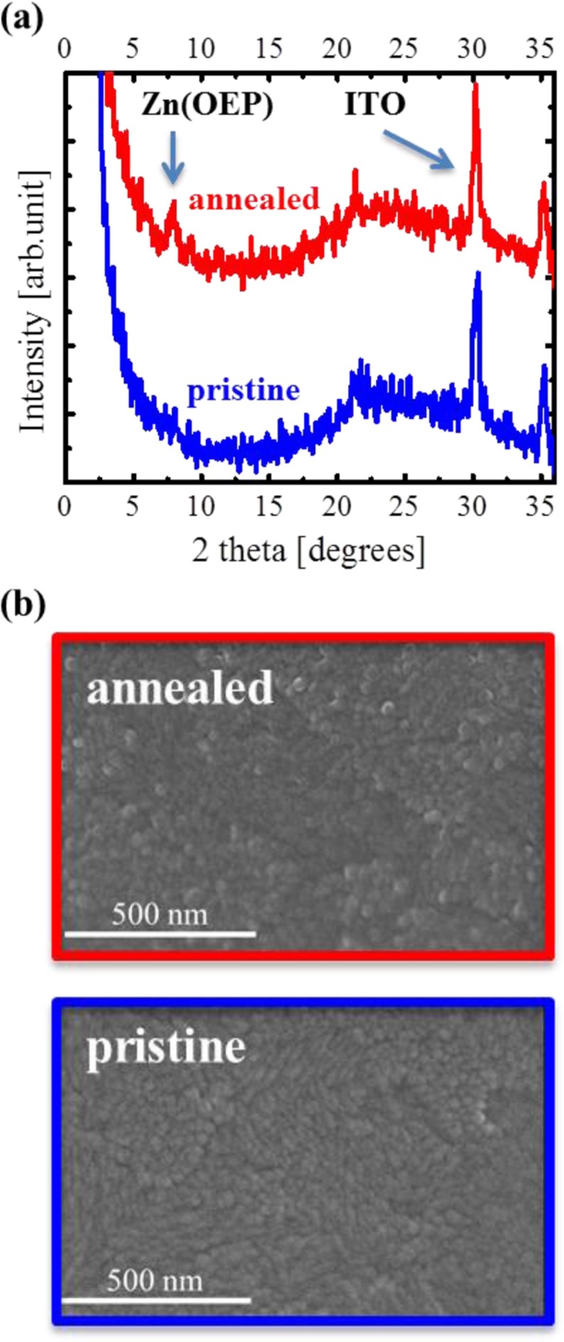 Basic aspects for improving the energy conversion efficiency of hetero-junction organic photovoltaic cells.