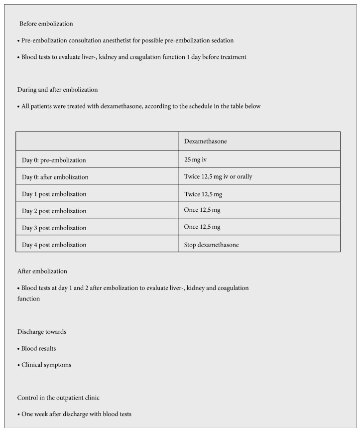 Selective Arterial Embolization of Liver Metastases from Gastrinomas: A Single-Centre Experience.