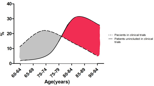 Neuroregeneration and dementia: new treatment options.