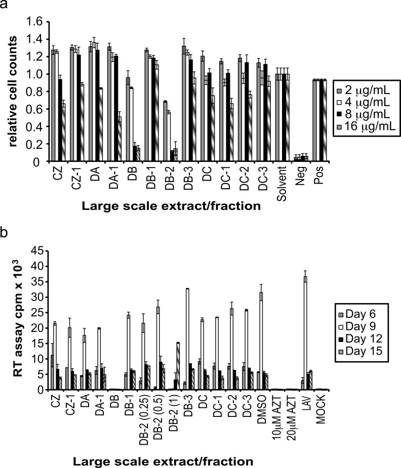 Inhibition of HIV-1 Replication by Secondary Metabolites From Endophytic Fungi of Desert Plants.