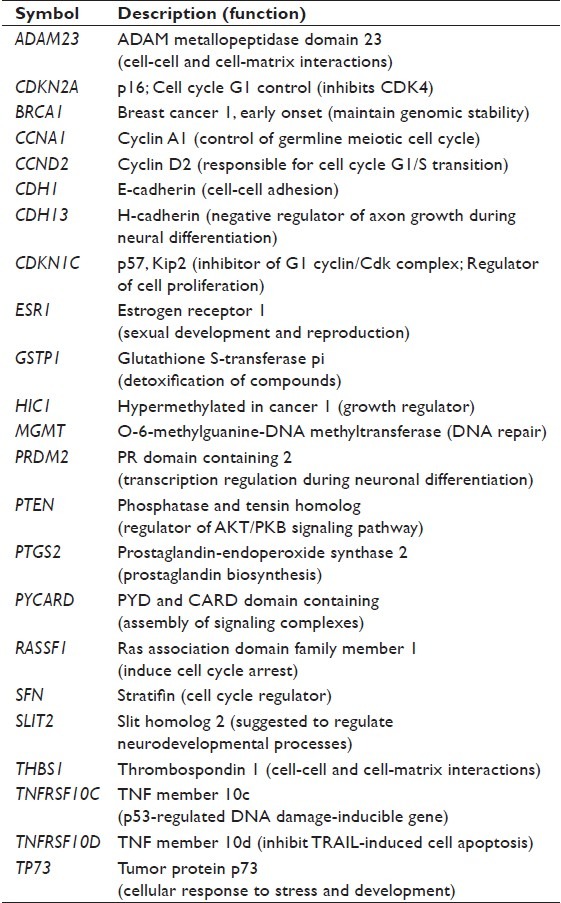 Restoration of the methylation status of hypermethylated gene promoters by microRNA-29b in human breast cancer: A novel epigenetic therapeutic approach.