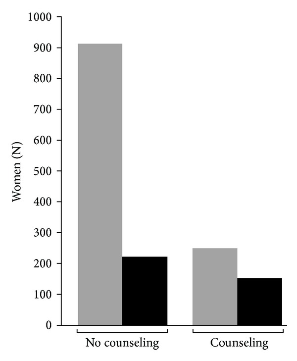 Predictors of postpartum glucose tolerance testing in italian women with gestational diabetes mellitus.