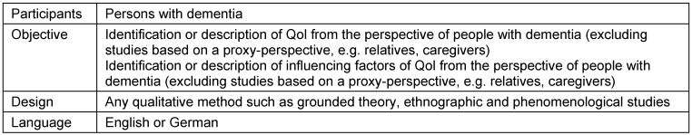 Measuring the quality of life of people with dementia in nursing homes in Germany - the study protocol for the Qol-Dem Project.