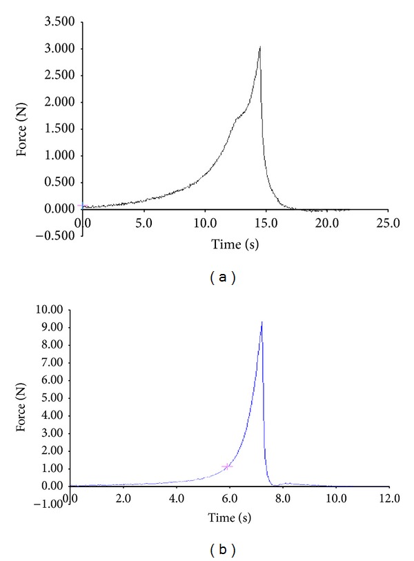 Comparison of various generations of superporous hydrogels based on chitosan-acrylamide and in vitro drug release.