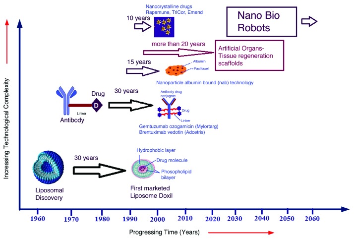 Electrosprayed nanoparticles for drug delivery and pharmaceutical applications.