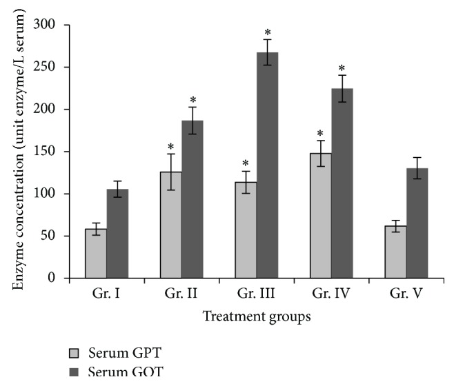 In Vivo Effect of Arsenic Trioxide on Keap1-p62-Nrf2 Signaling Pathway in Mouse Liver: Expression of Antioxidant Responsive Element-Driven Genes Related to Glutathione Metabolism.