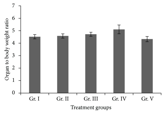 In Vivo Effect of Arsenic Trioxide on Keap1-p62-Nrf2 Signaling Pathway in Mouse Liver: Expression of Antioxidant Responsive Element-Driven Genes Related to Glutathione Metabolism.