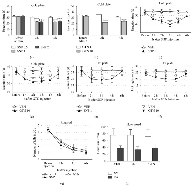 PKC-Dependent Signaling Pathways within PAG and Thalamus Contribute to the Nitric Oxide-Induced Nociceptive Behavior.