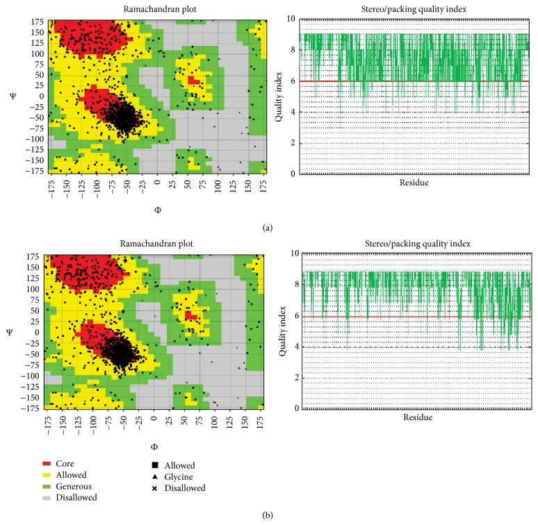 A Computational Approach towards the Understanding of Plasmodium falciparum Multidrug Resistance Protein 1.