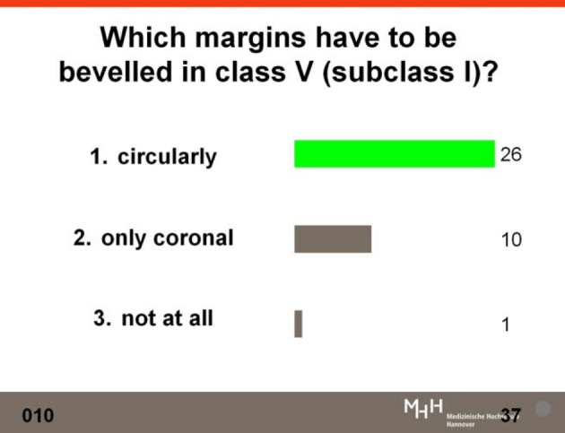 Use of elaborate feedback and an audience-response-system in dental education.