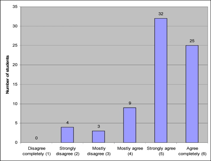 Use of elaborate feedback and an audience-response-system in dental education.