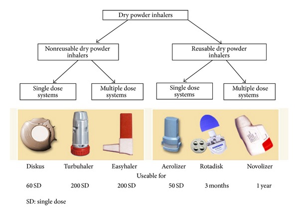 The challenge of delivering therapeutic aerosols to asthma patients.