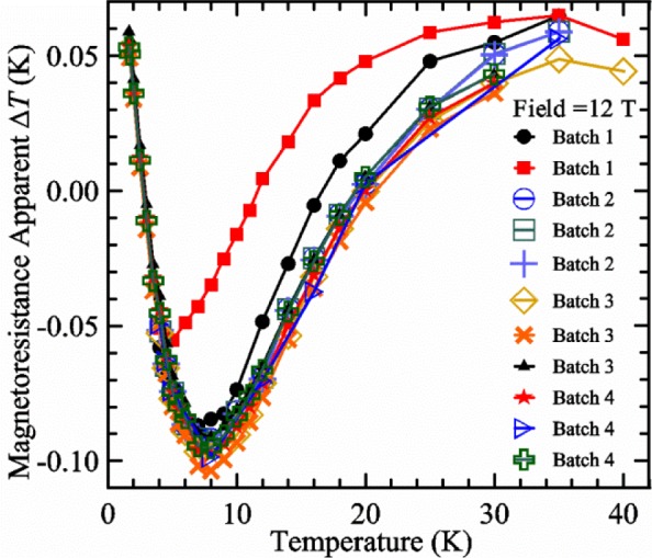 Kiloampere, Variable-Temperature, Critical-Current Measurements of High-Field Superconductors.