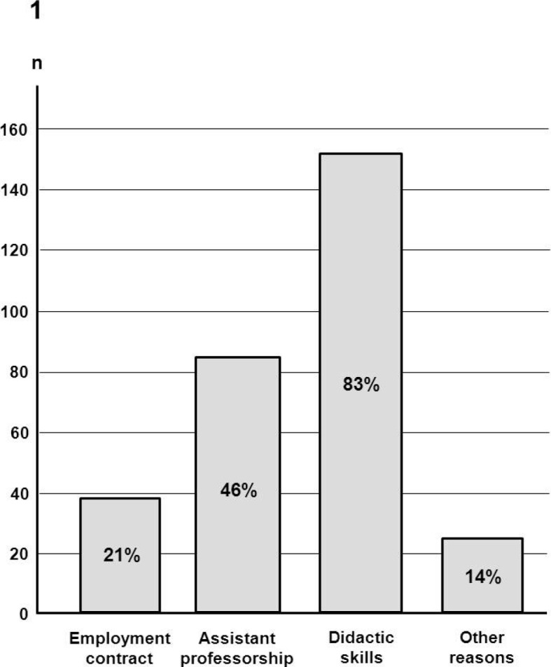 Sustained change in didactic skills--does teacher training last?