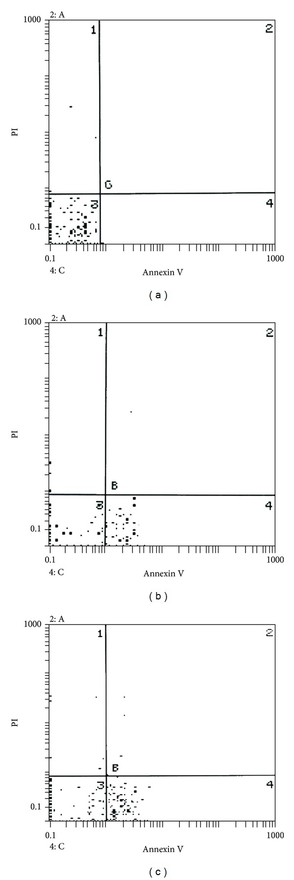 Enhanced blood lymphocytes apoptosis in children with inflammatory bowel disease.