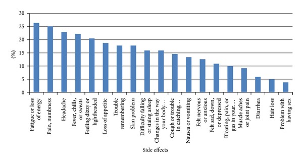Factors affecting adherence to antiretroviral treatment in harari national regional state, eastern ethiopia.