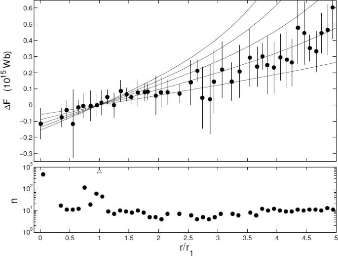 Reconstruction and Prediction of Variations in the Open Solar Magnetic Flux and Interplanetary Conditions