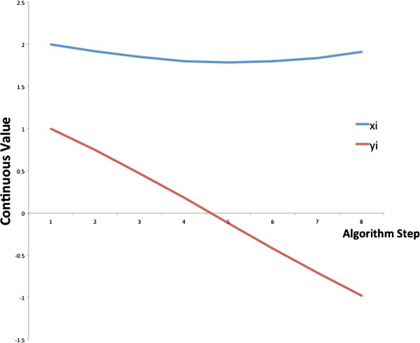 Inferring Boolean network states from partial information.