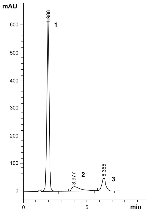 RP-LC and TLC Densitometric Determination of Paracetamol and Pamabrom in Presence of Hazardous Impurity of Paracetamol and Application to Pharmaceuticals.