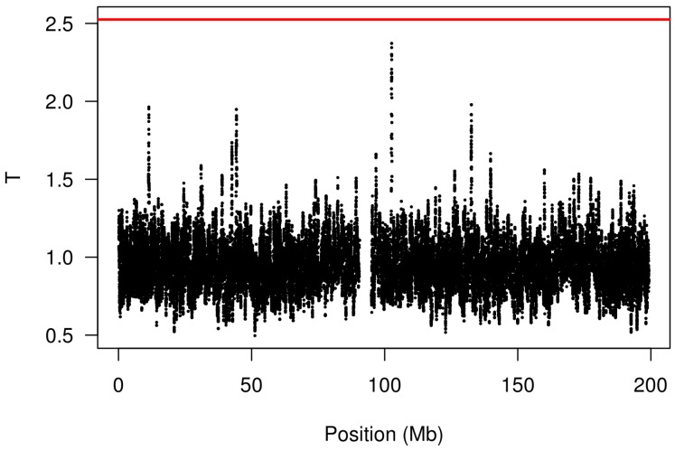 Kernel-Based Aggregation of Marker-Level Genetic Association Tests Involving Copy-Number Variation.