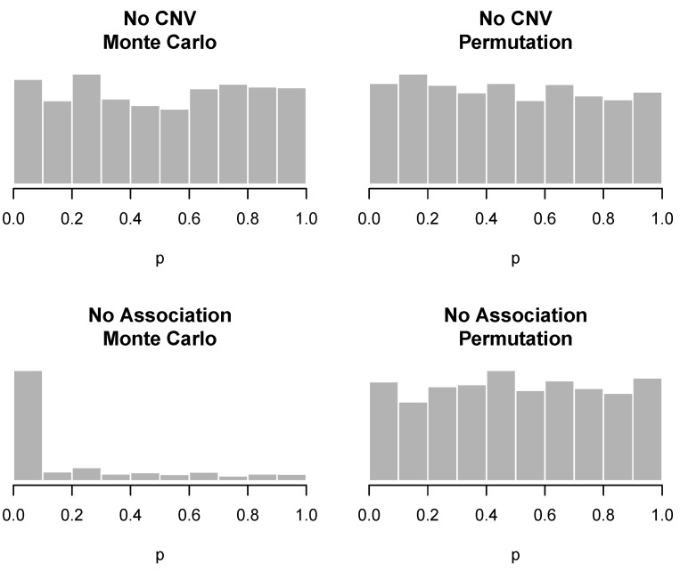 Kernel-Based Aggregation of Marker-Level Genetic Association Tests Involving Copy-Number Variation.