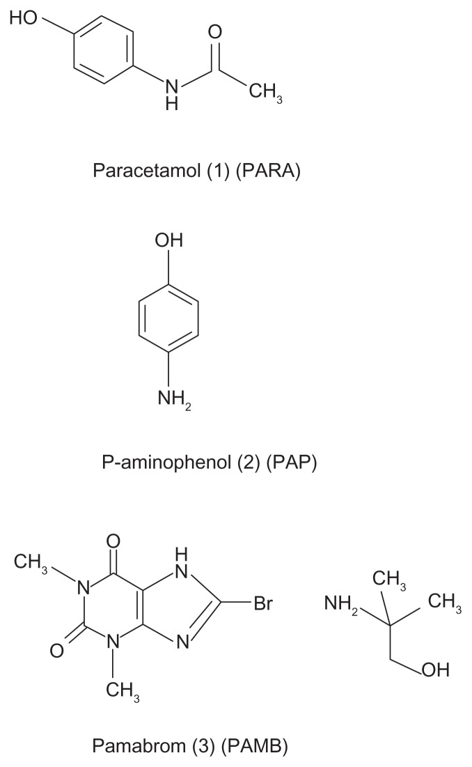 RP-LC and TLC Densitometric Determination of Paracetamol and Pamabrom in Presence of Hazardous Impurity of Paracetamol and Application to Pharmaceuticals.