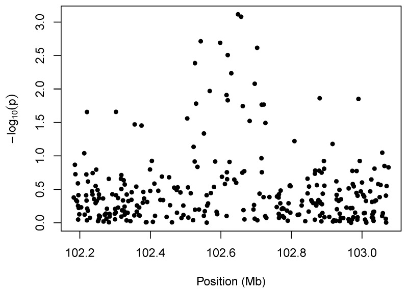 Kernel-Based Aggregation of Marker-Level Genetic Association Tests Involving Copy-Number Variation.