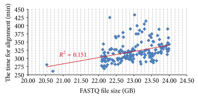 Stormbow: A Cloud-Based Tool for Reads Mapping and Expression Quantification in Large-Scale RNA-Seq Studies.