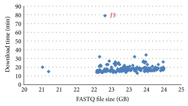 Stormbow: A Cloud-Based Tool for Reads Mapping and Expression Quantification in Large-Scale RNA-Seq Studies.