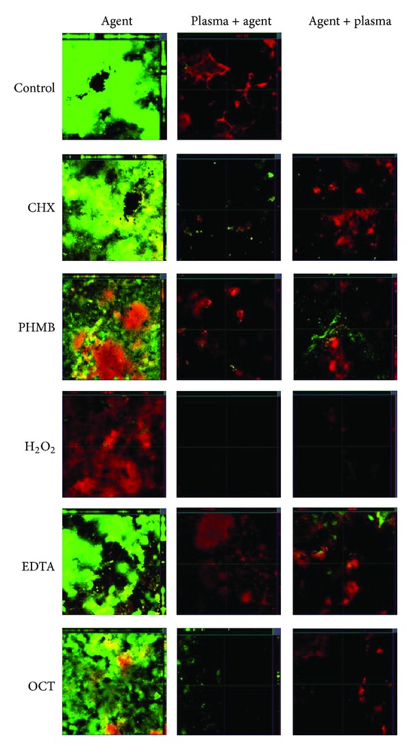 Synergistic Effects of Nonthermal Plasma and Disinfecting Agents against Dental Biofilms In Vitro.
