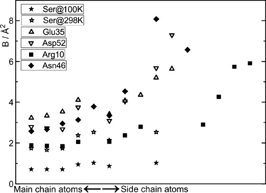 Topological Properties of Chemical Bonds from Static and Dynamic Electron Densities.