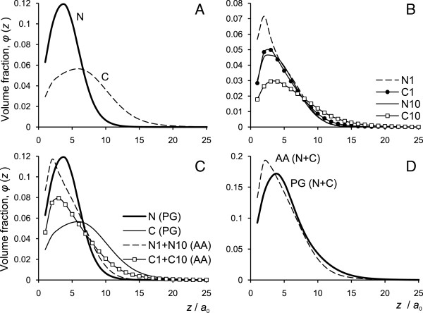 Self-consistent field theory for the interactions between keratin intermediate filaments.