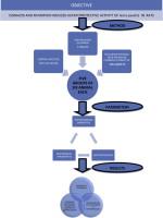 Evaluation of hepatoprotective potential of ethanolic extract of Ixora pavetta against isoniazid and rifampicin induced hepatotoxicity in rats