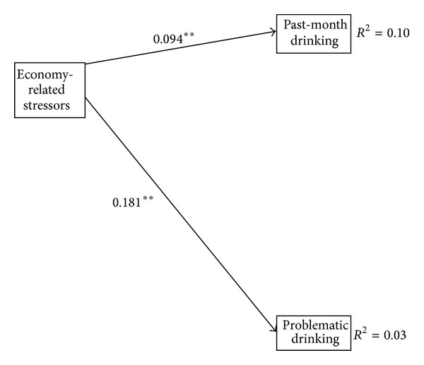 The great recession and drinking outcomes: protective effects of politically oriented coping.