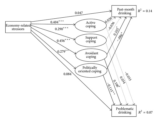 The great recession and drinking outcomes: protective effects of politically oriented coping.