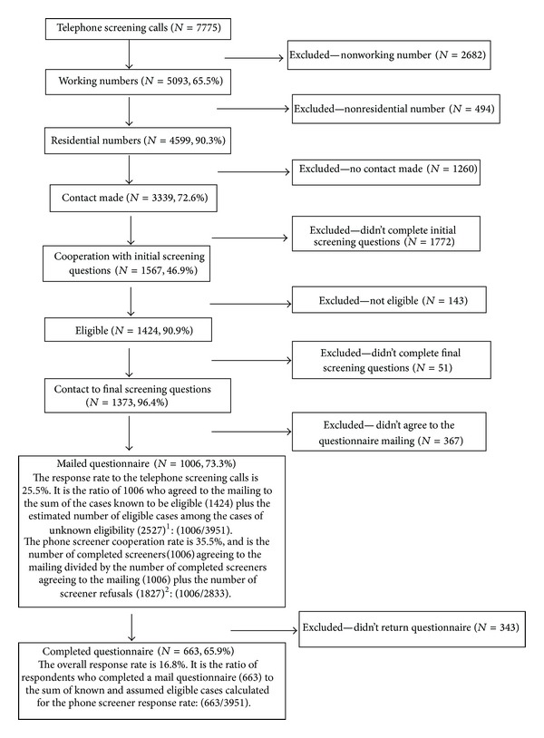 The great recession and drinking outcomes: protective effects of politically oriented coping.