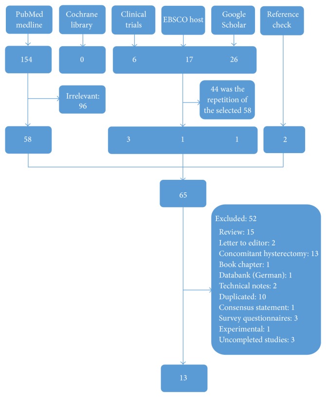 Transvaginal appendectomy: a systematic review.