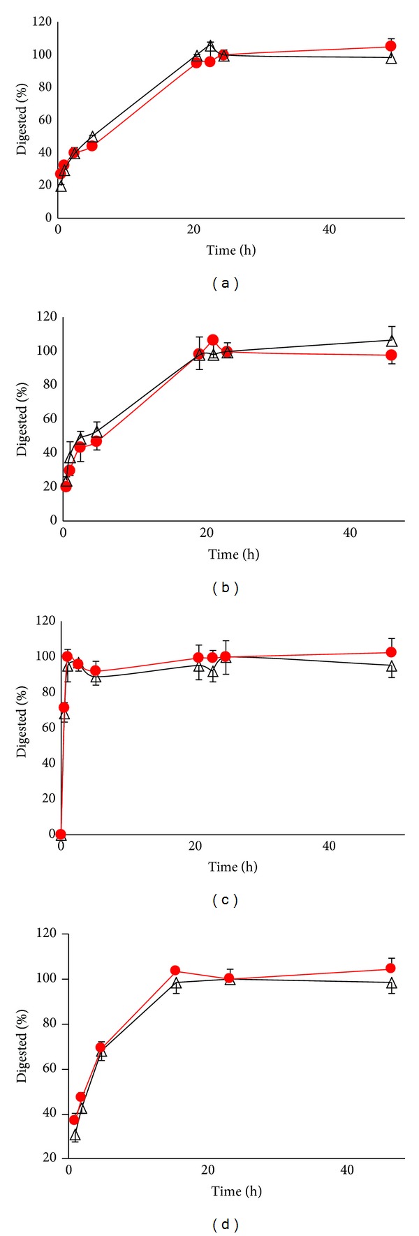 Comparison of Heavy Labeled (SIL) Peptide versus SILAC Protein Internal Standards for LC-MS/MS Quantification of Hepatic Drug Transporters.