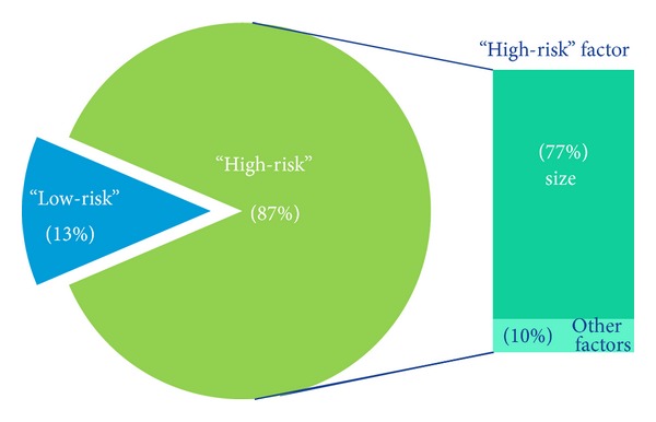 Evaluation of the definitions of "high-risk" cutaneous squamous cell carcinoma using the american joint committee on cancer staging criteria and national comprehensive cancer network guidelines.