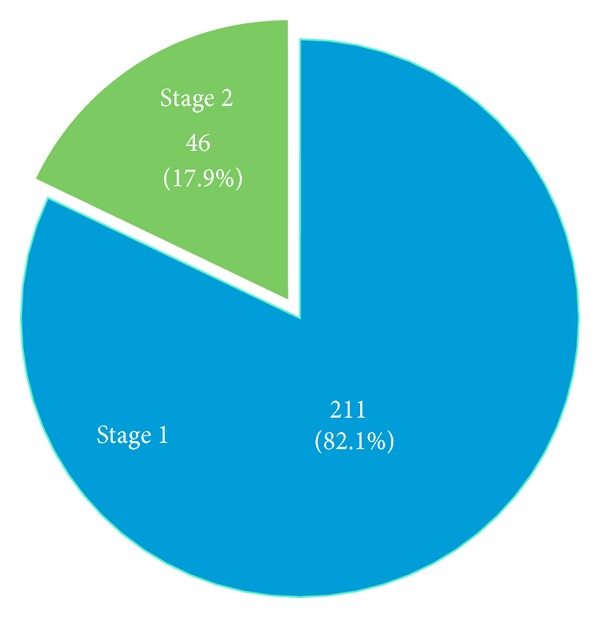 Evaluation of the definitions of "high-risk" cutaneous squamous cell carcinoma using the american joint committee on cancer staging criteria and national comprehensive cancer network guidelines.