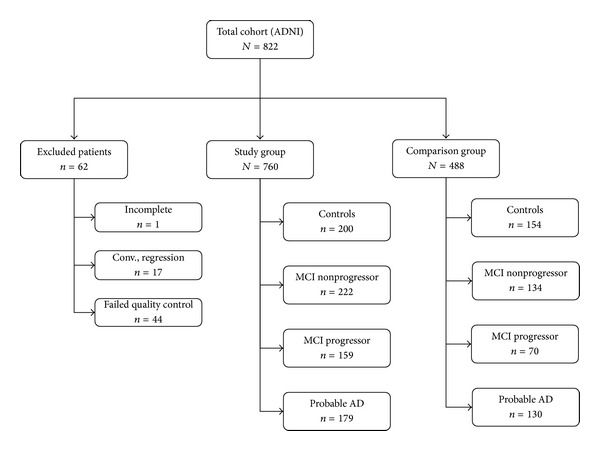 High-Dimensional Medial Lobe Morphometry: An Automated MRI Biomarker for the New AD Diagnostic Criteria.