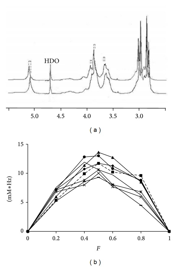 Interaction Study of an Amorphous Solid Dispersion of Cyclosporin A in Poly-Alpha-Cyclodextrin with Model Membranes by (1)H-, (2)H-, (31)P-NMR and Electron Spin Resonance.